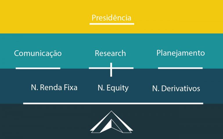 Hierarchy clube de financas