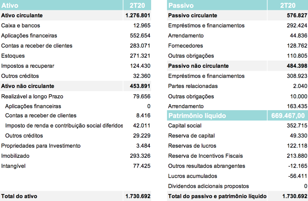 Introdu o ao Balan o Patrimonial Clube de Finan as